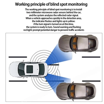 Automobilių aklojoje Veidrodžių Radarų Aptikimo Sistema 