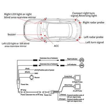 Automobilių aklojoje Veidrodžių Radarų Aptikimo Sistema 