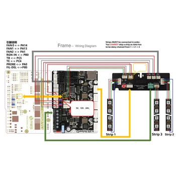 Varnas 0.1 Umbilical PCB nustatyti V0.1 Virkštelės Toolhead Kadrų Valdyba Nuotrauka 4